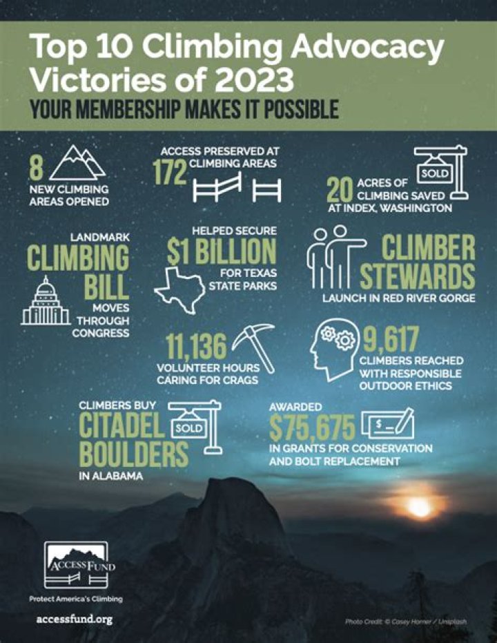 Uncovering The World Of Climbing, Advocacy, And Inspiration